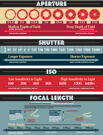 Digital Photography Cheat Sheet Poster | Adobe Education Exchange