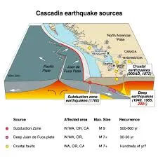 Earthquake Explorers - Updated
