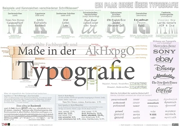 Referenzkarte &quot;Typografie&quot; (DIN A3)