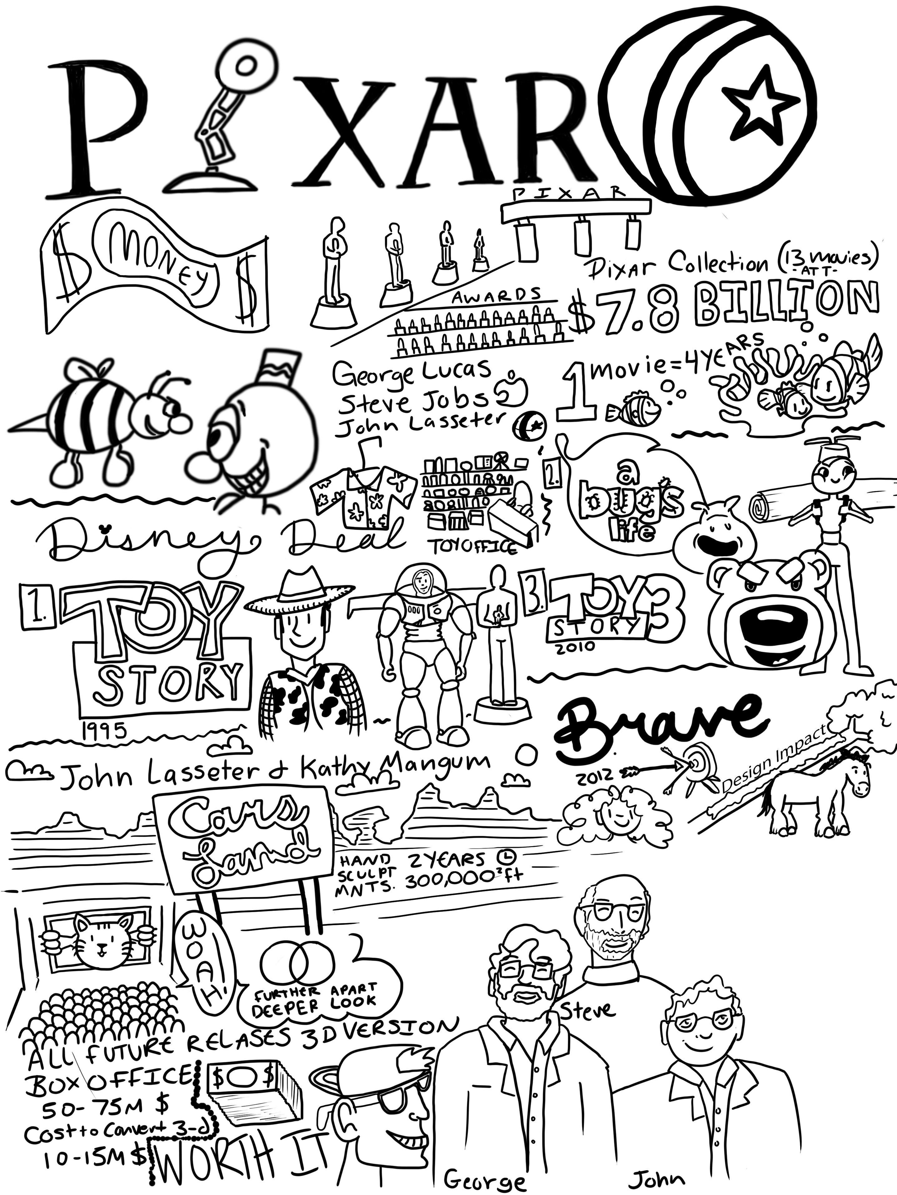 Storytelling Through Visual Note Taking Adobe Education Exchange storytelling-through-visual-note-taking-adobe-education-exchange